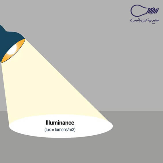 شدت روشنایی