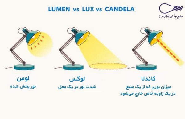 تفاوت شدت نور با شار نوری و شدت روشنایی