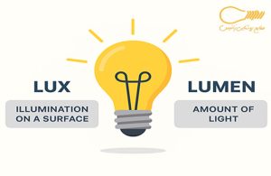 تفاوت لوکس و لومن